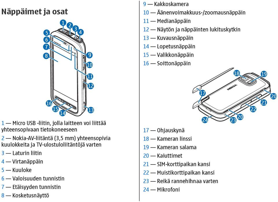 mm) yhteensopivia kuulokkeita ja TV-ulostuloliitäntöjä varten 3 Laturin liitin 4 Virtanäppäin 5 Kuuloke 6 Valoisuuden tunnistin 7 Etäisyyden tunnistin 8