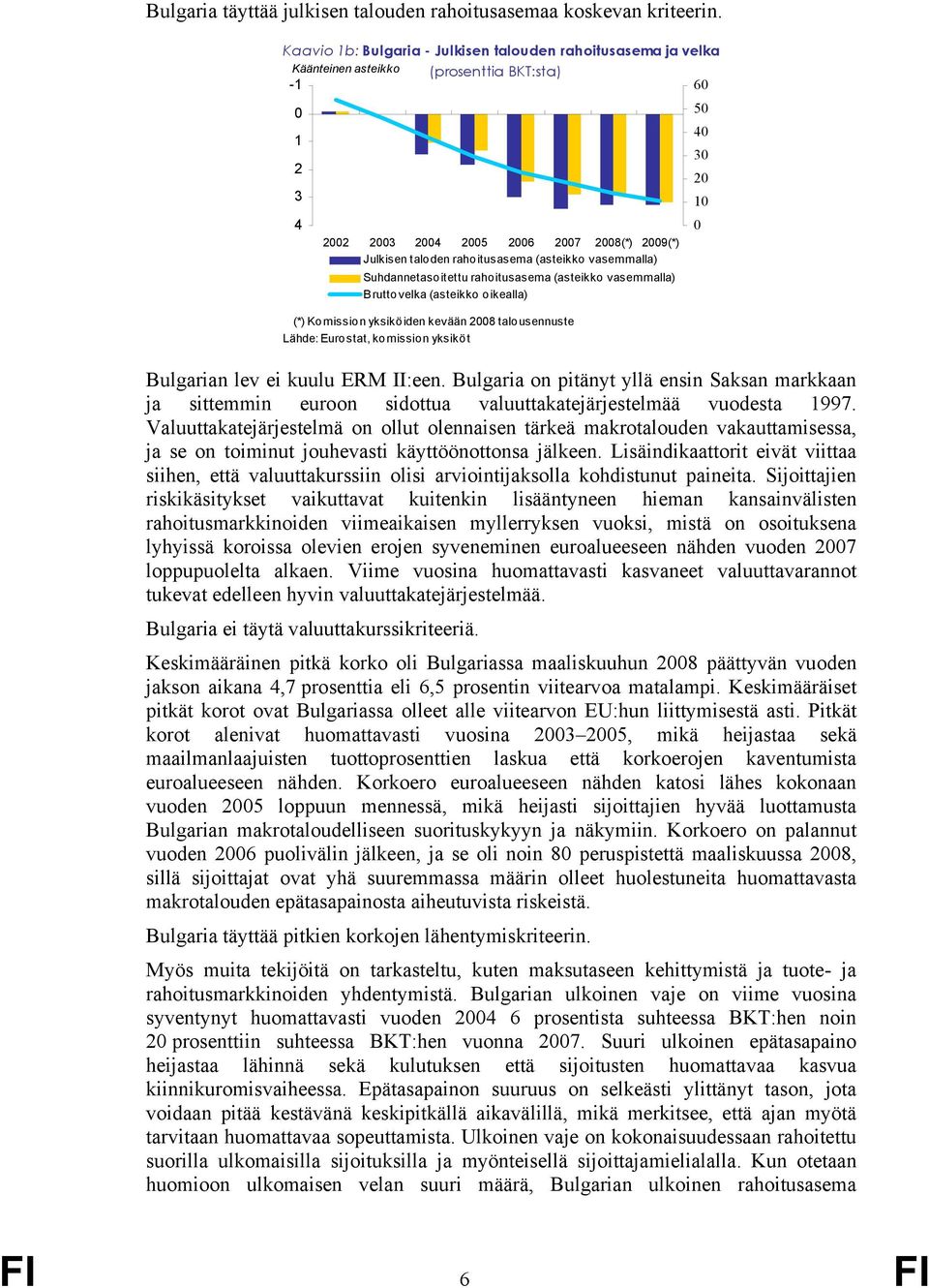 vasemmalla) Suhdannetasoitettu rahoitusasema (asteikko vasemmalla) Bruttovelka (asteikko oikealla) (*) Komission yksiköiden kevään 28 talousennuste Lähde: Eurostat, komission yksiköt Bulgarian lev ei