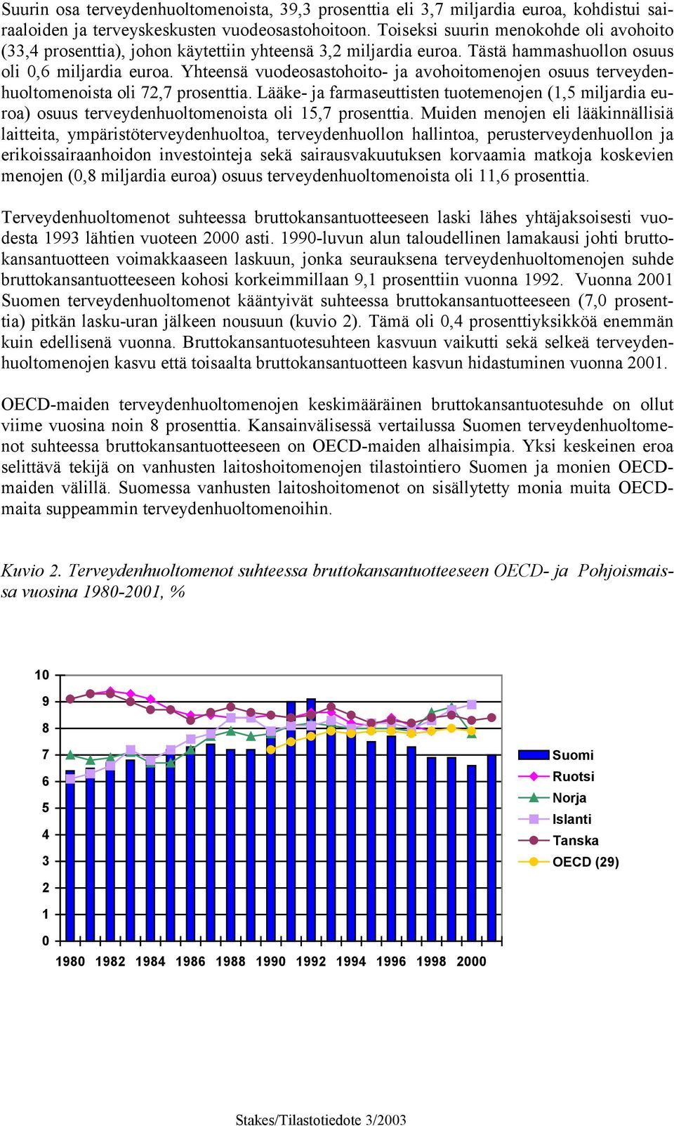 Yhteensä vuodeosastohoito- ja avohoitomenojen osuus terveydenhuoltomenoista oli 72,7 prosenttia.