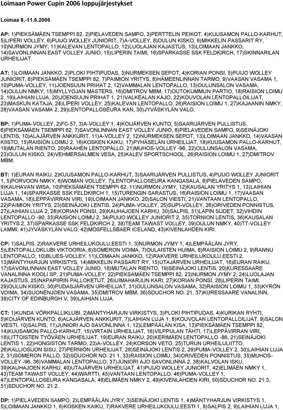 2006 AP: 1)PIEKSÄMÄEN TSEMPPI 82, 2)PIELAVEDEN SAMPO, 3)PERTTELIN PEIKOT, 4)KUUSAMON PALLO-KARHUT, 5)LIPERI VOLLEY, 6)PUIJO WOLLEY JUNIORIT, 7)A-VOLLEY, 8)OULUN KISKO, 9)MIKKELIN PASSARIT RY,