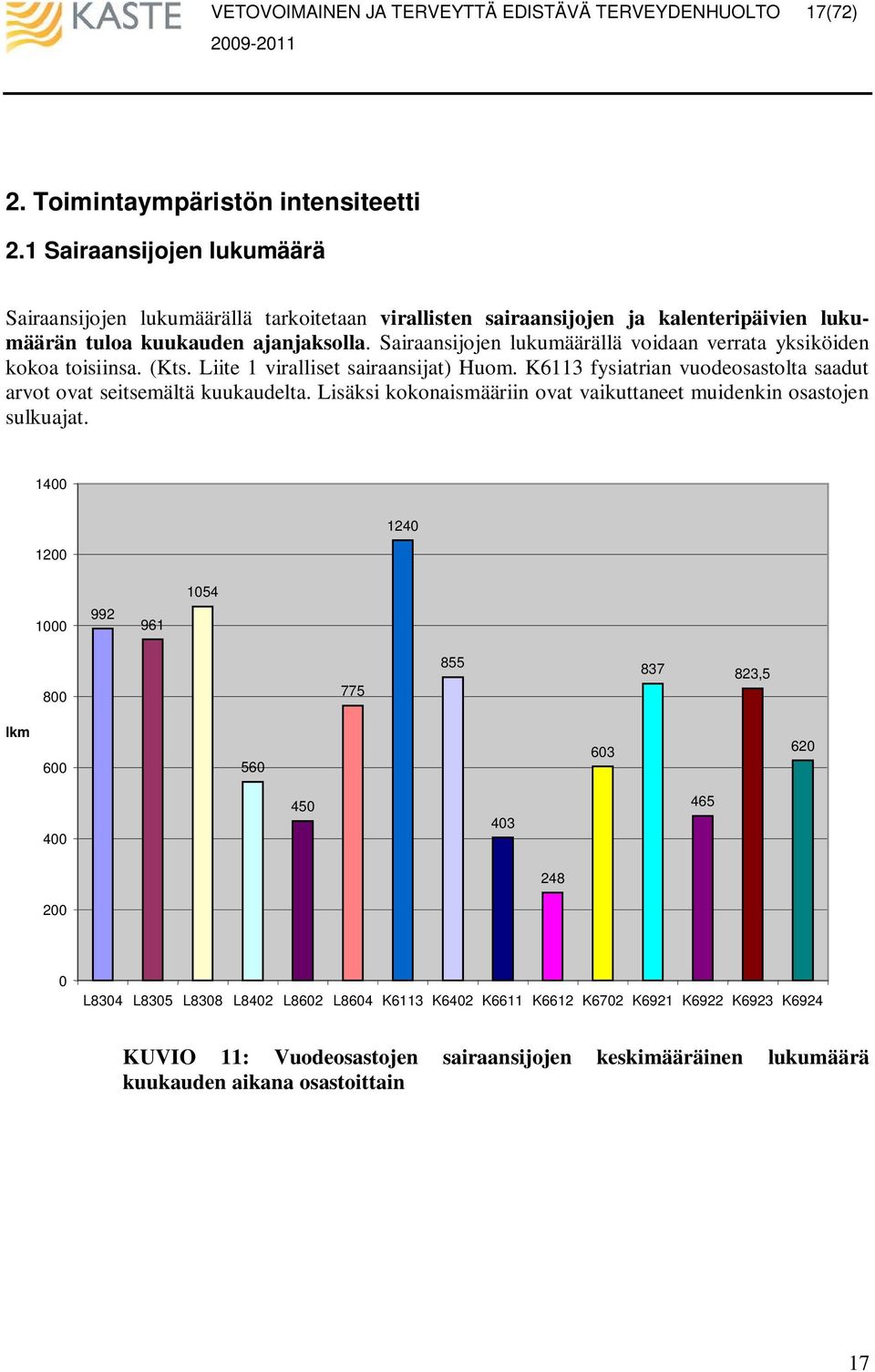 Sairaansijojen lukumäärällä voidaan verrata yksiköiden kokoa toisiinsa. (Kts. Liite 1 viralliset sairaansijat) Huom.