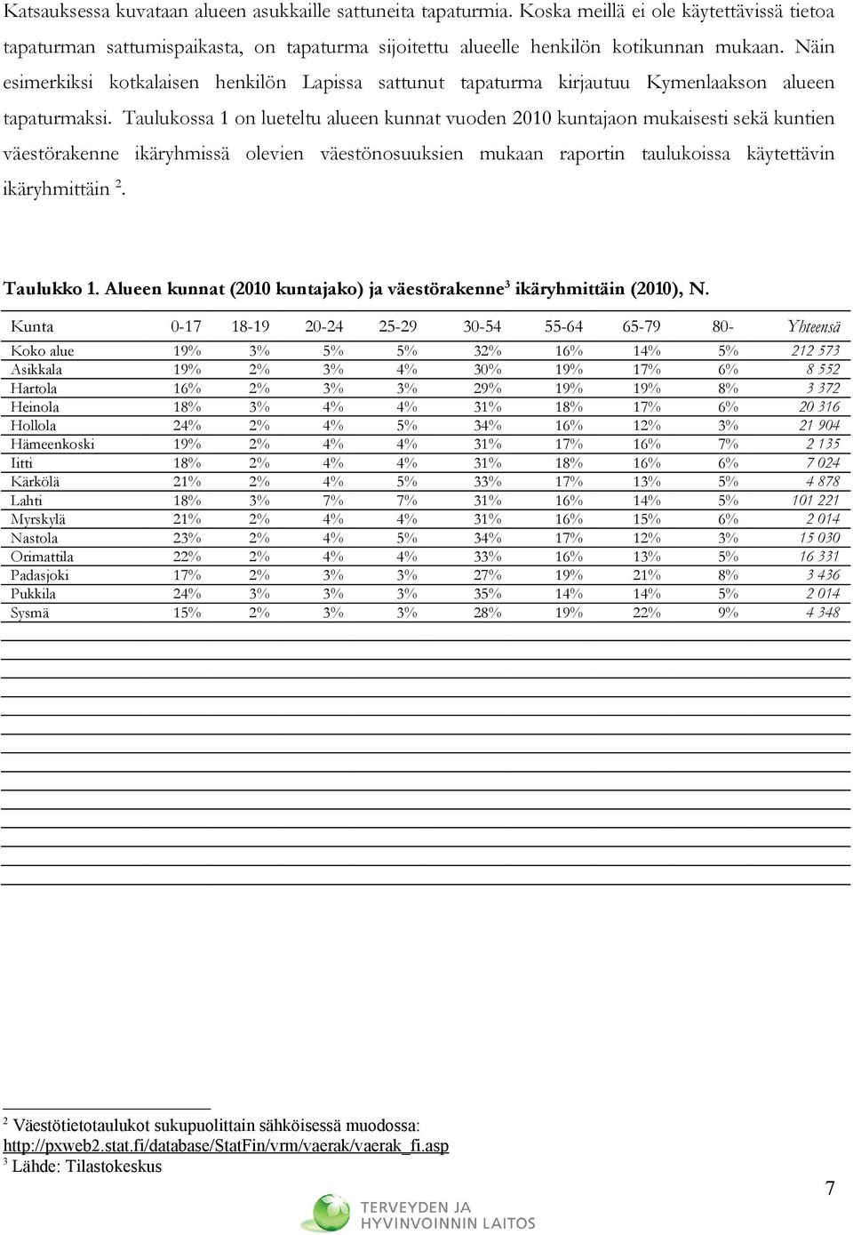 Taulukossa 1 on lueteltu alueen kunnat vuoden 2010 kuntajaon mukaisesti sekä kuntien väestörakenne ikäryhmissä olevien väestönosuuksien mukaan raportin taulukoissa käytettävin ikäryhmittäin 2.