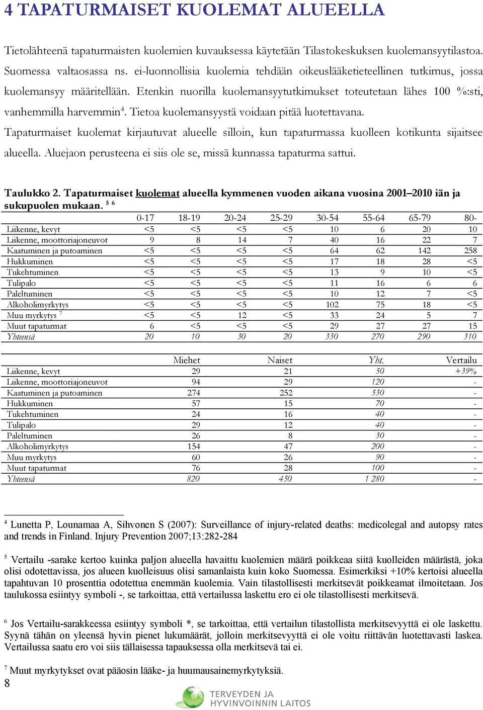 Tietoa kuolemansyystä voidaan pitää luotettavana. Tapaturmaiset kuolemat kirjautuvat alueelle silloin, kun tapaturmassa kuolleen kotikunta sijaitsee alueella.