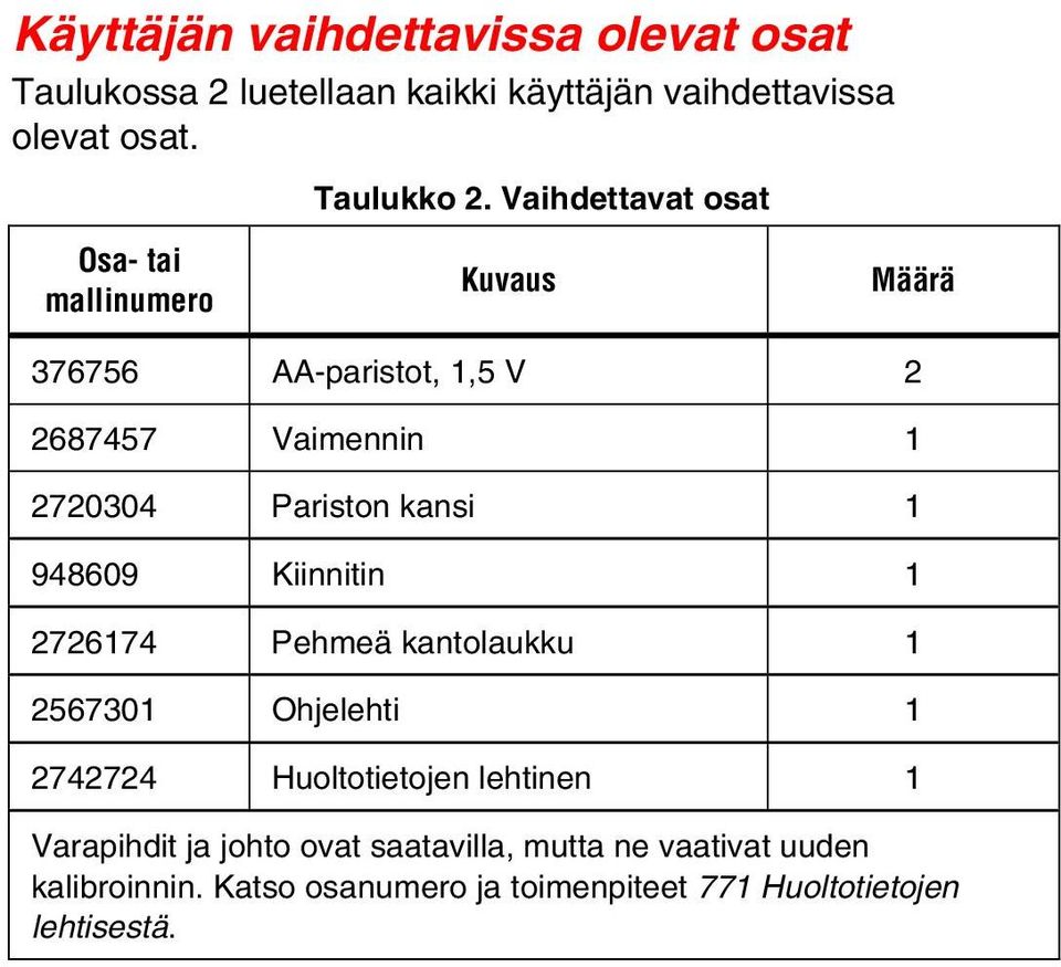 Vaihdettavat osat Kuvaus Määrä 376756 AA-paristot, 1,5 V 2 2687457 Vaimennin 1 2720304 Pariston kansi 1 948609 Kiinnitin