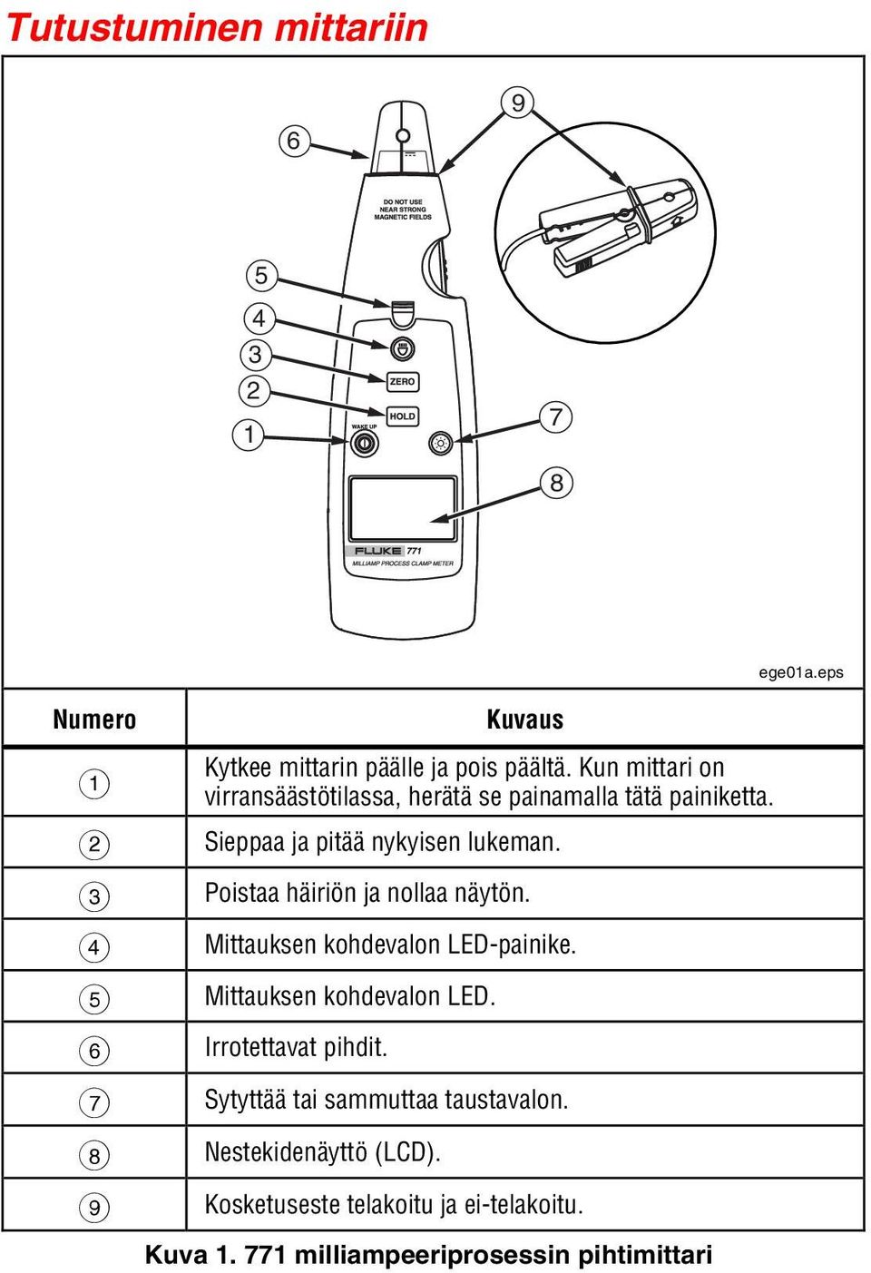 Poistaa häiriön ja nollaa näytön. Mittauksen kohdevalon LED-painike. Mittauksen kohdevalon LED. Irrotettavat pihdit.