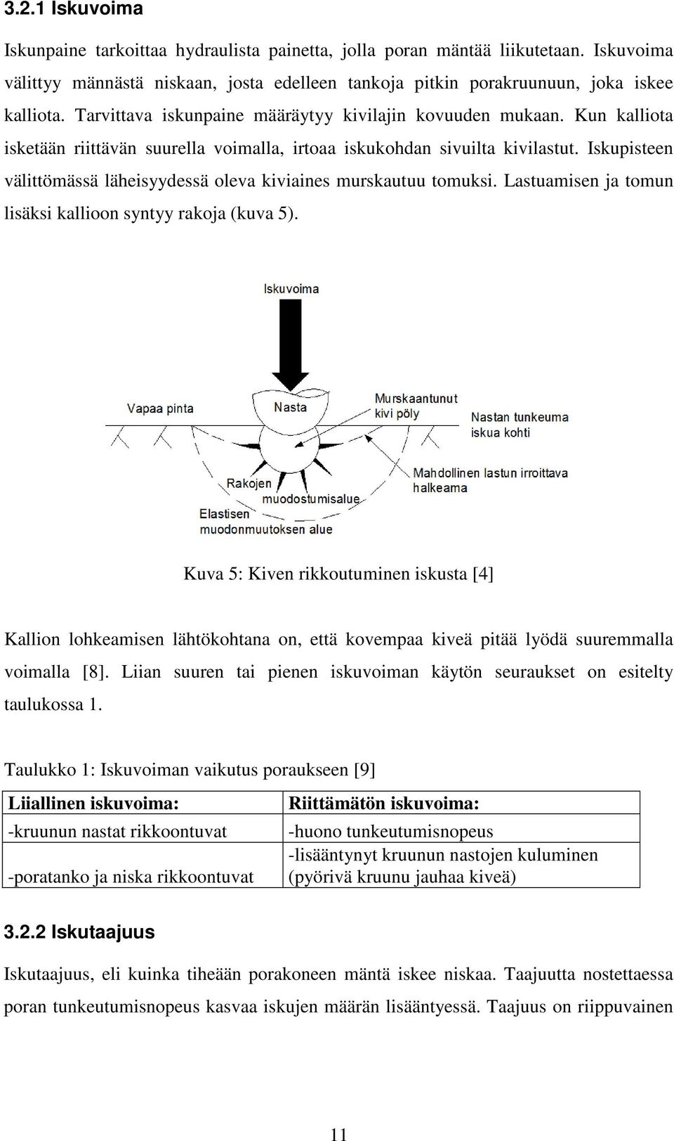 Iskupisteen välittömässä läheisyydessä oleva kiviaines murskautuu tomuksi. Lastuamisen ja tomun lisäksi kallioon syntyy rakoja (kuva 5).