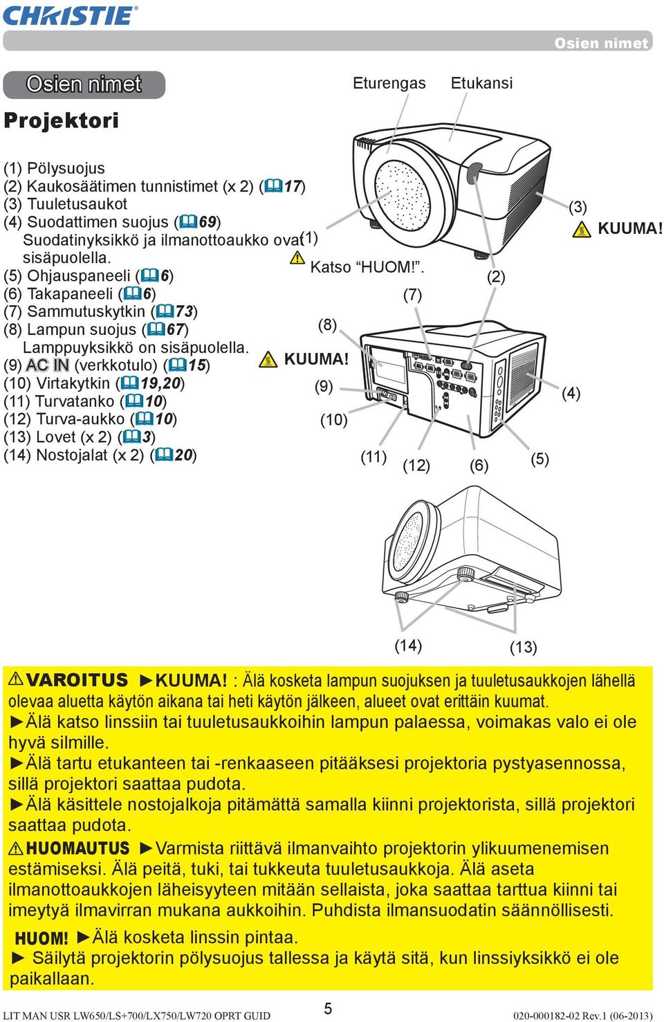 (9) AC IN (verkkotulo) (&15) (10) Virtakytkin (&19,20) (11) Turvatanko (&10) (12) Turva-aukko (&10) (13) Lovet (x 2) (&3) (14) Nostojalat (x 2) (&20) (8) KUUMA!