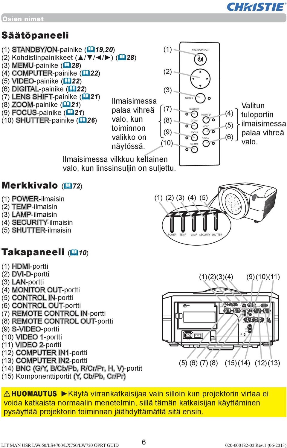 (1) (2) (3) (7) (8) (9) (10) STANDBY/ON MENU LENS SHIFT COMPUTER ZOOM VIDEO FOCUS DIGITAL SHUTTER (4) (5) (6) Valitun tuloportin ilmaisimessa palaa vihreä valo.