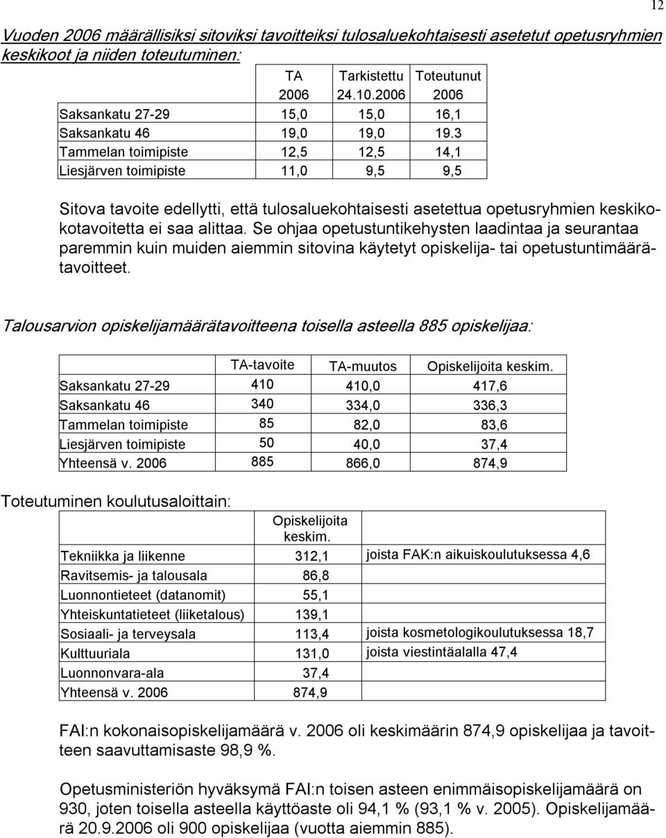 3 Tammelan toimipiste 12,5 12,5 14,1 Liesjärven toimipiste 11,0 9,5 9,5 Sitova tavoite edellytti, että tulosaluekohtaisesti asetettua opetusryhmien keskikokotavoitetta ei saa alittaa.