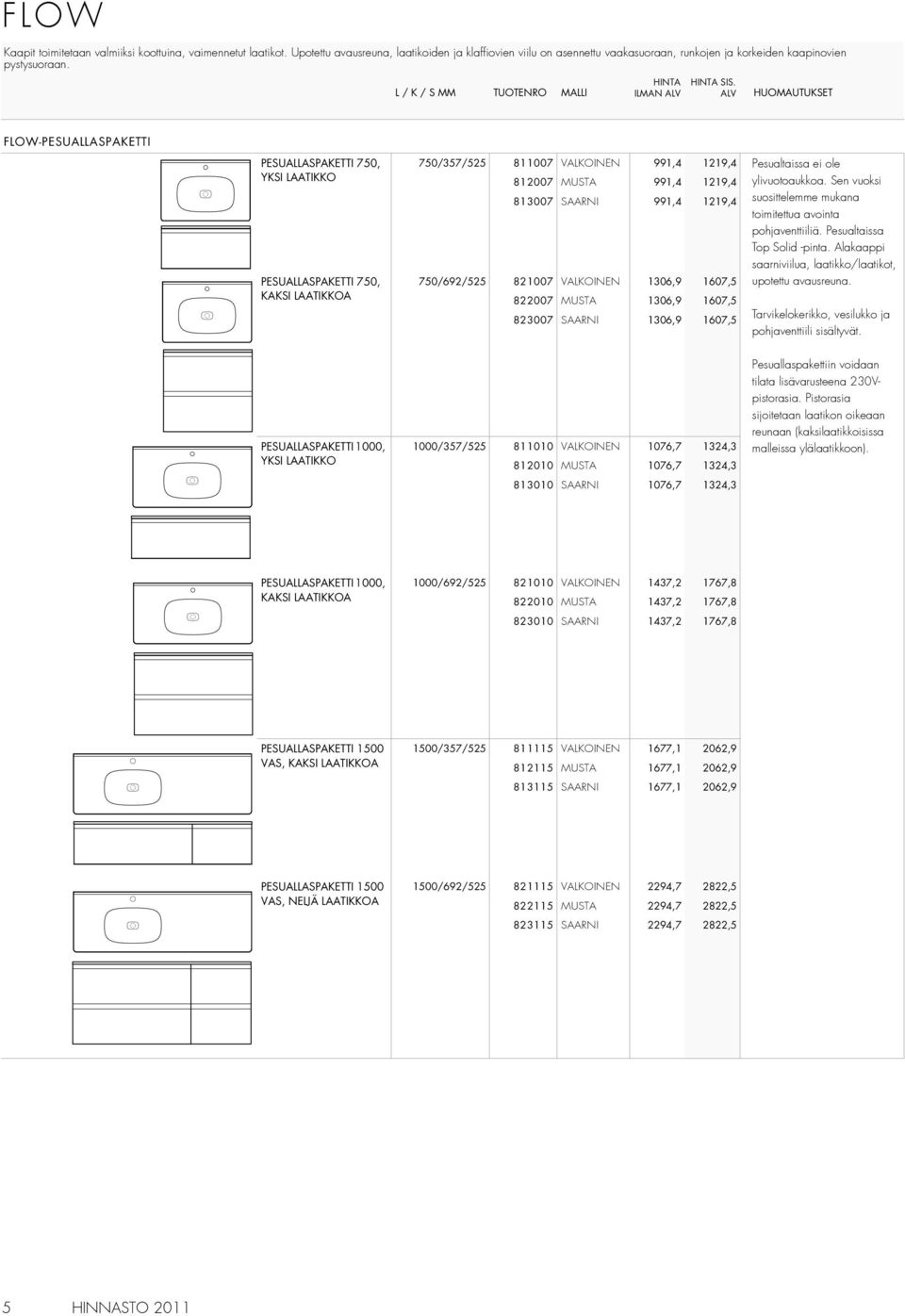 ALV HUOMAUTUKSET FLOW-PESUALLASPAKETTI PESUALLASPAKETTI 750, YKSI LAATIKKO PESUALLASPAKETTI 750, KAKSI LAATIKKOA 750/357/525 750/692/525 811007 812007 813007 821007 822007 MUSTA SAARNI MUSTA 991,4