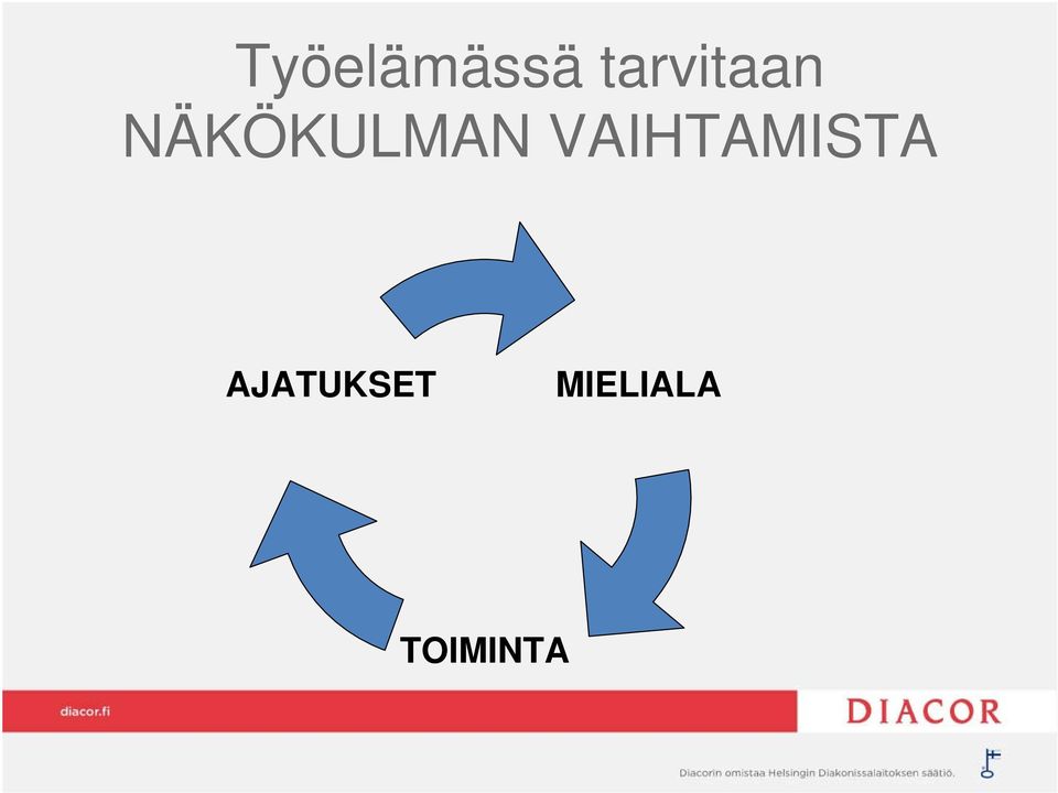 NÄKÖKULMAN