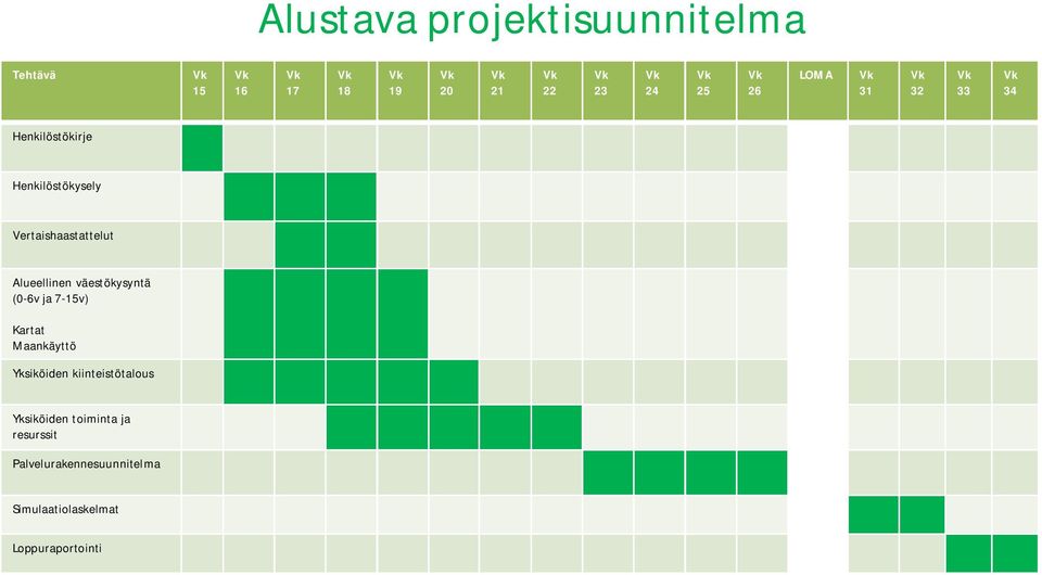 Vertaishaastattelut Alueellinen väestökysyntä (0-6v ja 7-15v) Kartat Maankäyttö Yksiköiden
