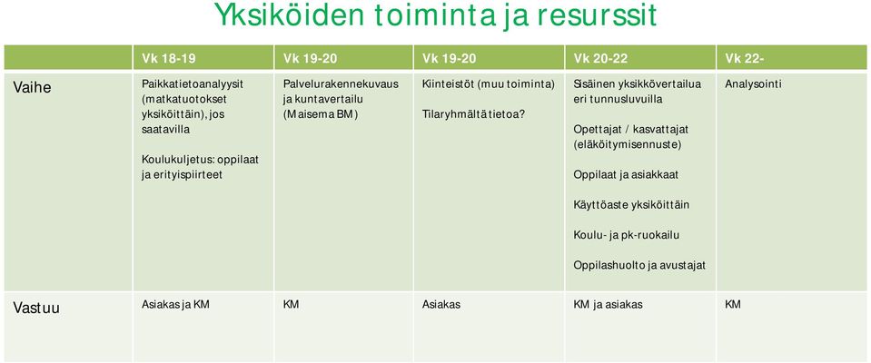 toiminta) Tilaryhmältä tietoa?
