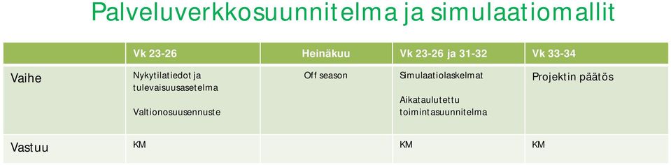 tulevaisuusasetelma Valtionosuusennuste Off season