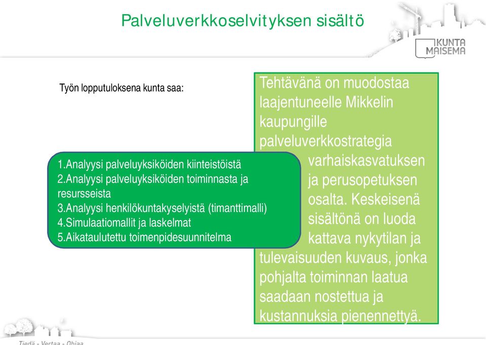 Aikataulutettu toimenpidesuunnitelma Tehtävänä on muodostaa laajentuneelle Mikkelin kaupungille palveluverkkostrategia varhaiskasvatuksen ja