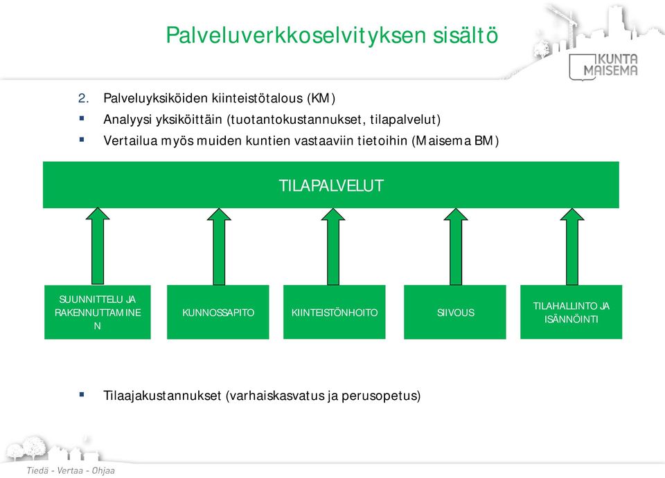 tilapalvelut) Vertailua myös muiden kuntien vastaaviin tietoihin (Maisema BM) TILAPALVELUT