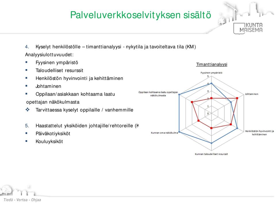 ympäristö Timanttianalyysi Taloudelliset resurssit Henkilöstön hyvinvointi ja kehittäminen Johtaminen