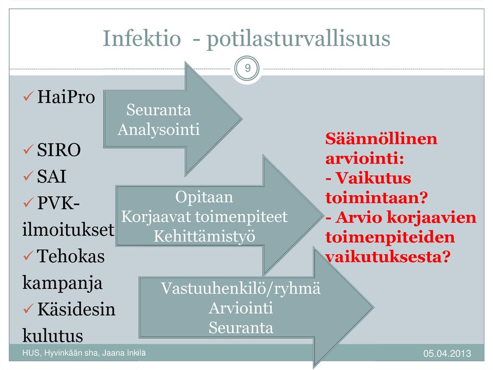 toimenpiteet Kehittämistyö Vastuuhenkilö/ryhmä Arviointi Seuranta