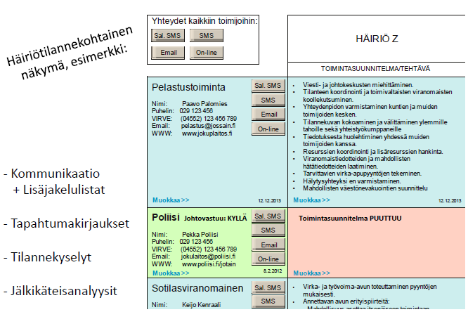 VARMA-työkalu: häiriökortti