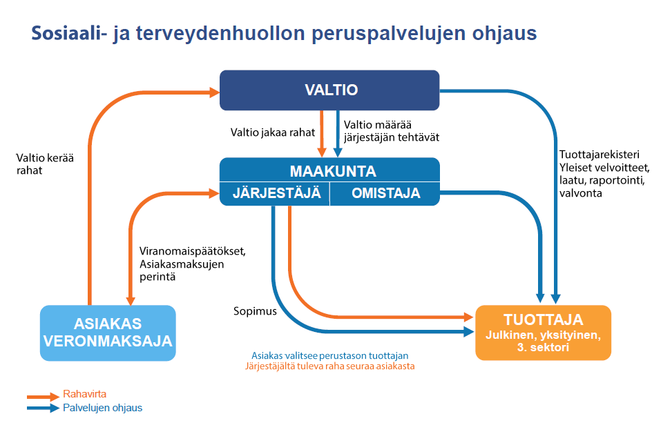 Valinnanvapausmallista 13.10.