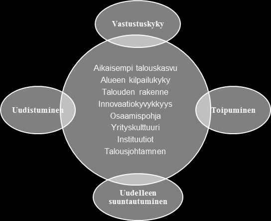 105 which opens up opportunities for the development of new sectors and a new phase of growth. (Martin 2012: 11).