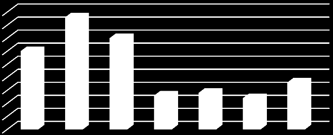Kappaletta KUVA 22. Melun aiheuttamat terveysvaikutukset. N=77 39
