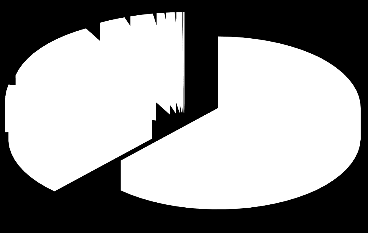 Hiehojen ruokinta v. 2014 5,0 15,7 16,8 1,2 3,7 Rehun kulutus v 2014 % kuiva-aineesta 1,1 3,2 0,0 0,8 0,0 0,2 Aineisto: ProAgria Jaksolaskelmat 1.1.2014-31.12.2014. 478 karjaa (keskim.
