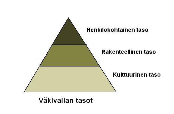 lähisuhdeväkivallan