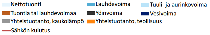 EUR/MWh Energia- ja ilmastostrategia: Sähkömarkkinat vuonna 2025 Millaisiin sähkömarkkinoihin tulee älyverkkovisiossa varautua?