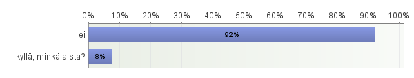 9. Jos sinulla olisi mahdollisuus päättää, niin käytettäisiinkö koulussa...? Vastaajien määrä: 1173 10.