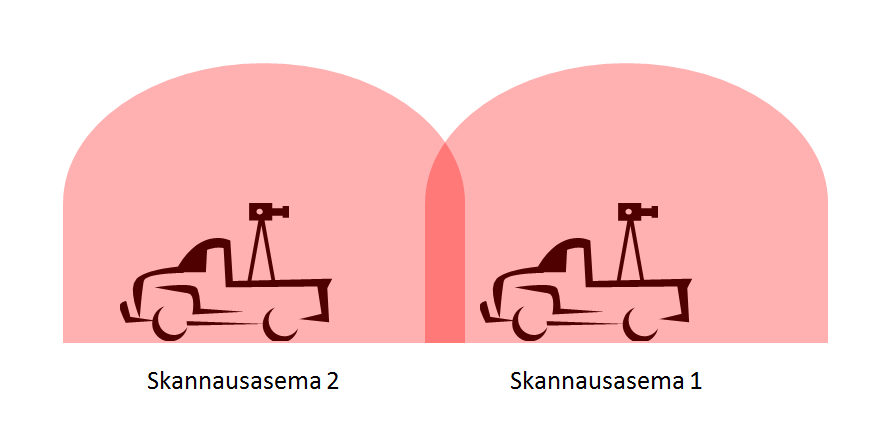 10 8 Staran suunniteltu käyttötarkoitus Starassa laserskanneria suunnitellaan ensisijaisesti käytettävän katu- ja puistoalueiden mallintamisen tehostamiseen.