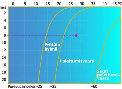 useat tekijät, kuten lähetetyn pulssin taajuus ja
