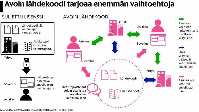 2. AVOIN LÄHDEKOODI