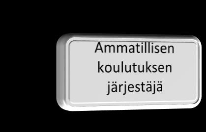 Ammatillisen koulutuksen ohjaus- ja rahoitusjärjestelmä Työelämän ja yksilön tulevaisuuden tarpeita vastaava ammatillinen osaaminen 4.