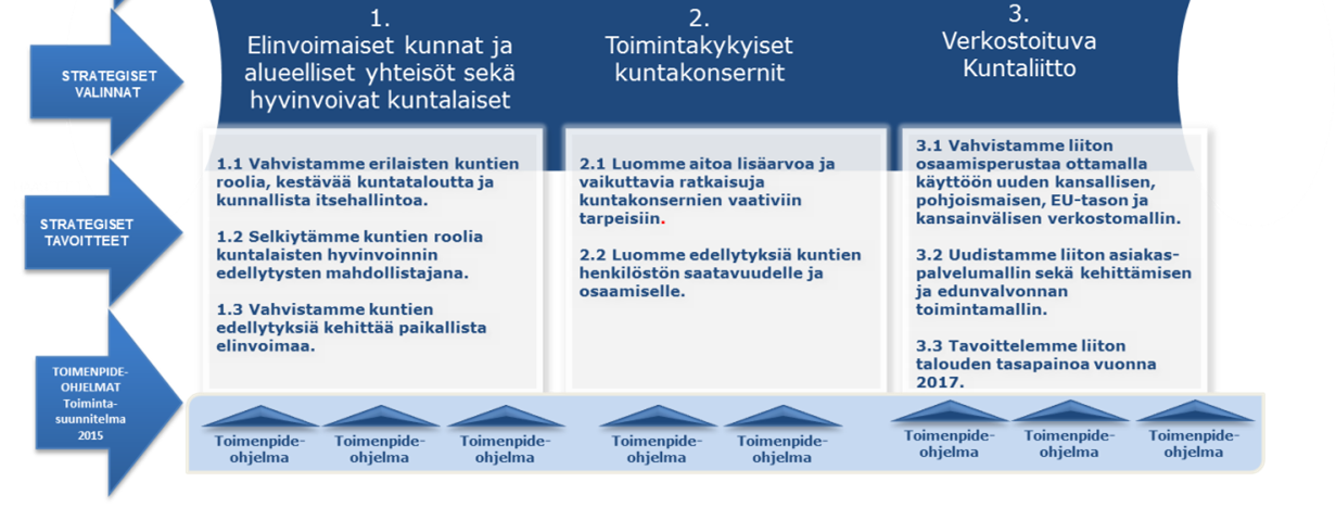 yhteistyökumppaneina kuntayhtymät ja kuntien/kuntayhtymien