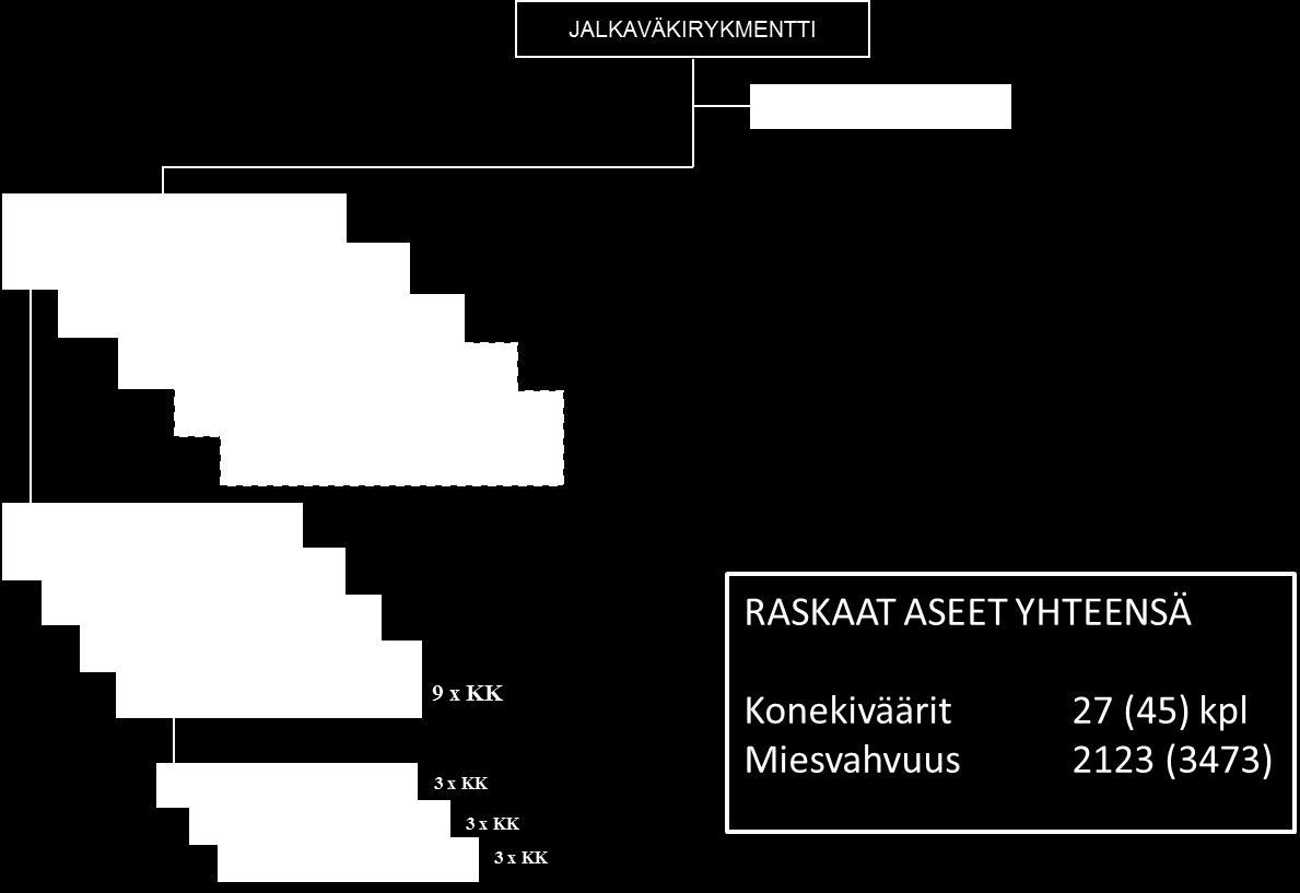Yliluutnantti Panu Kasken pro gradu -tutkielman LIITE 4 VUODEN 1918 SODANAJAN JALKAVÄKIRYKMENTTI.