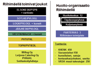prikaati tukeutuu erityisesti aluetoimistojen osalta vahvasti paikallisiin varuskuntiin. Järjestely on kokonaisuuden kannalta järkevä ja toimiva.
