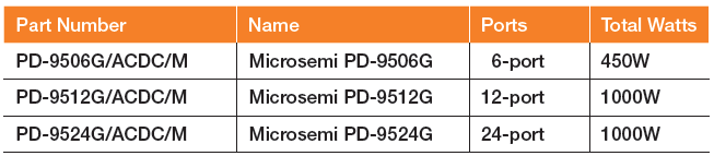 46 Taulukko 2. PD-9500G tuoteperheen mallit (Microsemi 9500G 2015) 4.2.8 Z440 EE -työasema HP Z440 työasemassa on Intel Xeon E5-1650 v3 prosessori.