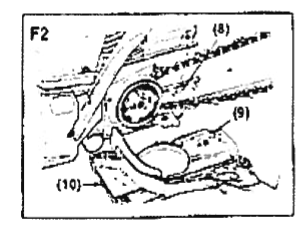 ASENNUS (F1) Paketti sisältää 1. Moottori-osa 2. Laipan suojus 3. Laippa 4. Teräketju 5. Tulppa-avain 6. Ruuvimeisseli kaasuttimen säätöä varten 7.