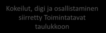 VAIKUTTAVAMMAT PALVELUT Otamme seudullisen palveluverkko- ja raja-alueyhteistyön osaksi arkitoimintaa ja lisäämme yhteisiä palvelukäytäntöjä.