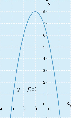 Funktion arvo on positiivinen, kun kuvaaja on x-akselin yläpuolella. Funktion arvo on positiivinen, kun x < tai x > 5.