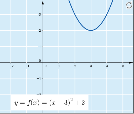 b) (x + ) 1 = 0 (x + ) = 1 x + = 1 tai x + = 1 x = 1 x = 3 Yhtälöllä on kaksi ratkaisua, diskriminantti on positiivinen.