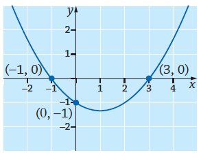 Juuri Tehtävien ratkaisut Kustannusosakeyhtiö Otava päivitetty 5.8.016 377. Funktion lauseke on muotoa f(x) = a(x 1). f() = 3 f() = a( 1) = a 1 = a a = 3 f(x) = 3(x 1) = 3x 6x + 3 378.