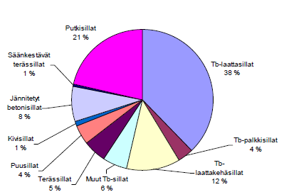 33 KUVIO 2.