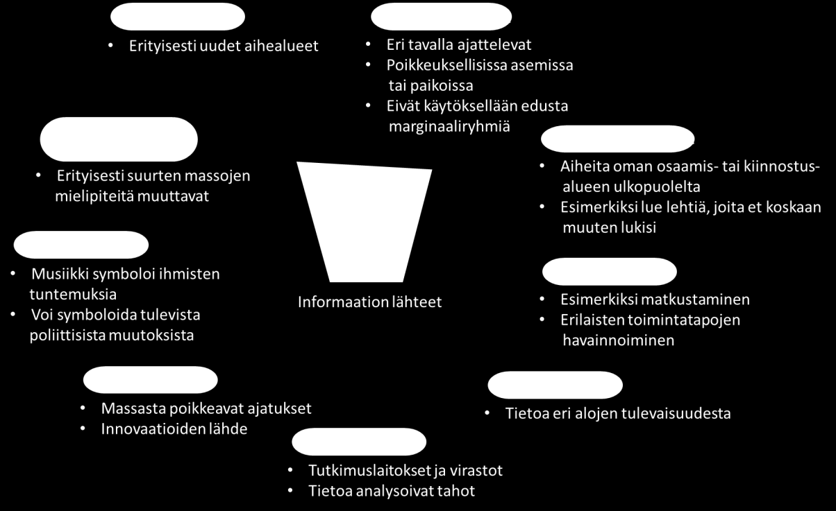 eliitti dating virastojen Lontoossa