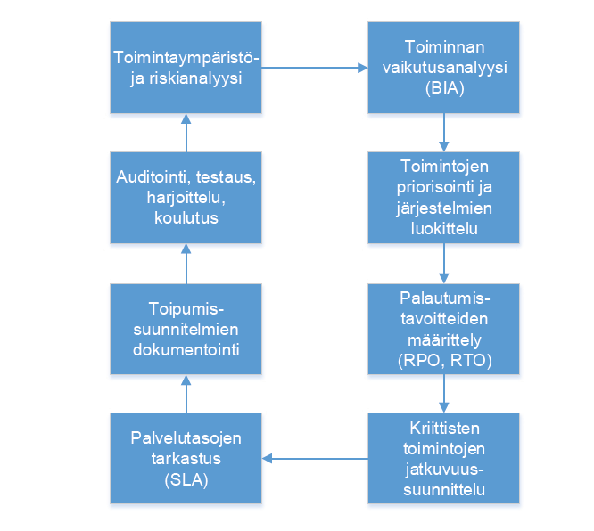 Keskeiset