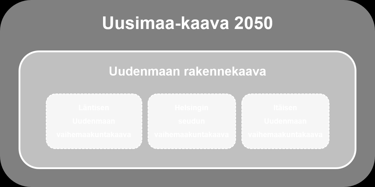 Maakuntakaava ei ole vain kartta, sen toteutumista myös edistetään.