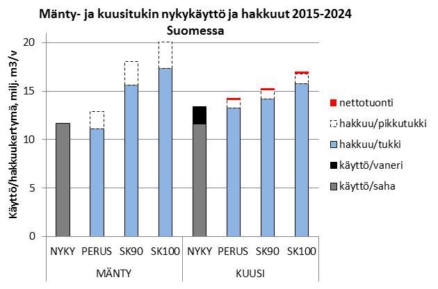 SAHAUSMAHDOLLISUUDET VS.