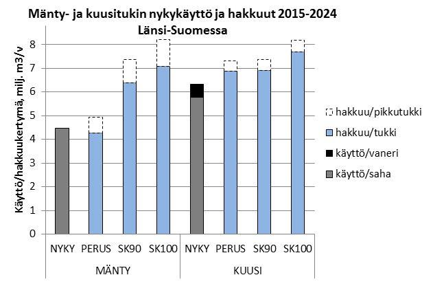 SAHAUSMAHDOLLISUUDET VS.