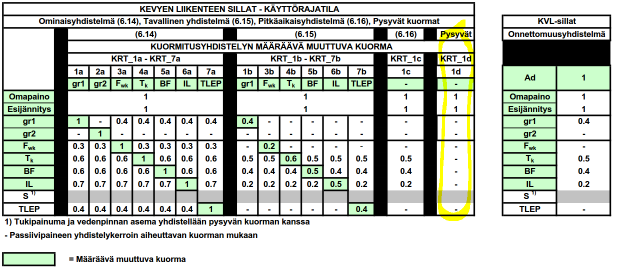 Päivitykset